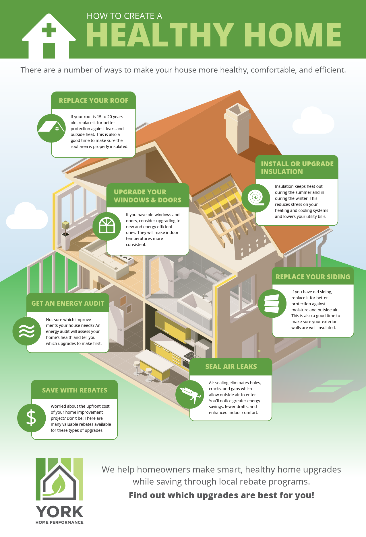 How To Create A Healthy Home York Performance York Home Performance Insulation Air Sealing Windows Doors Energy Audit