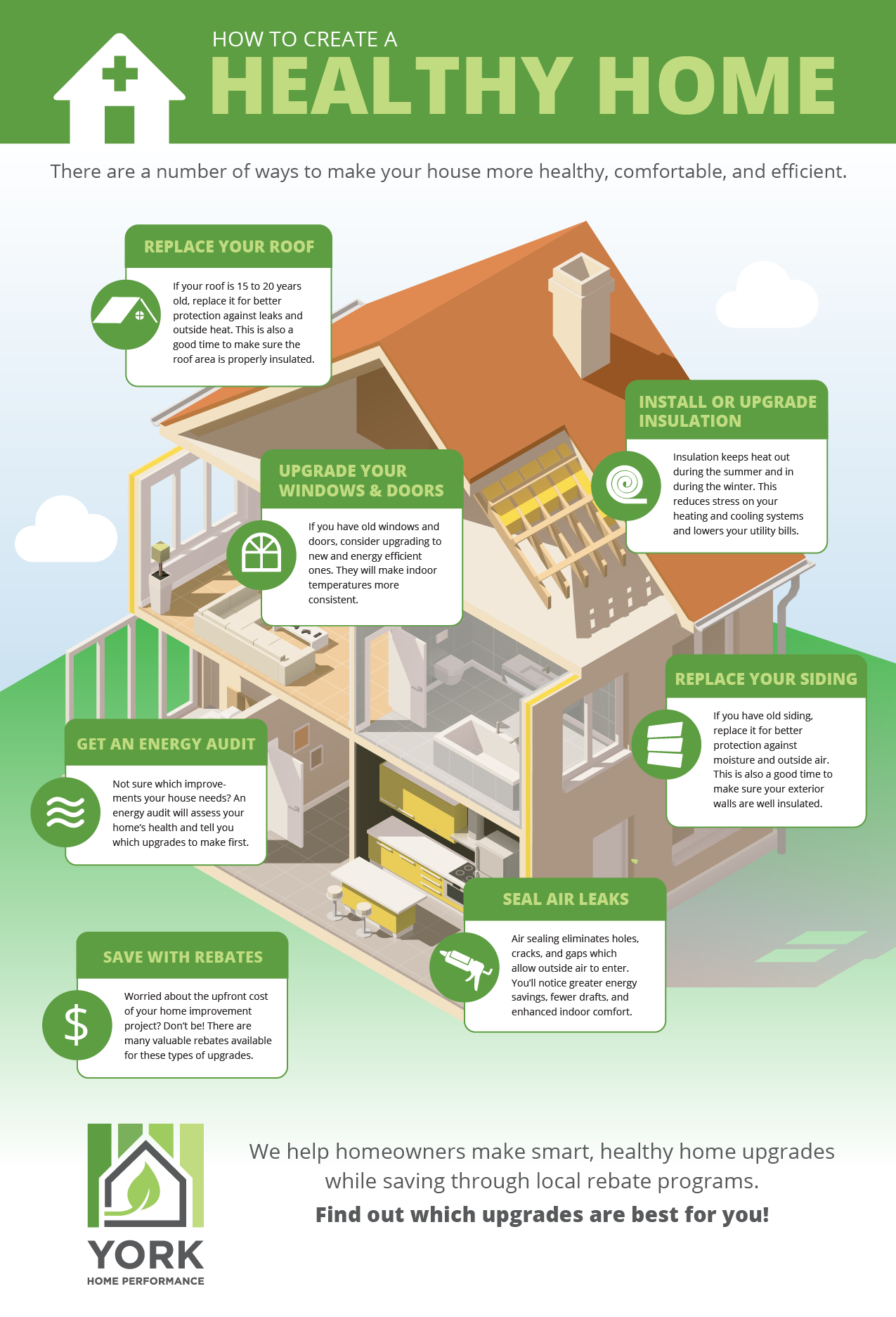 yokr home performance, insulation, air sealing, windows, doors, energy audit