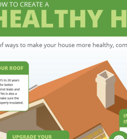 Energy Audits York Home Performance North Central Md York Pa