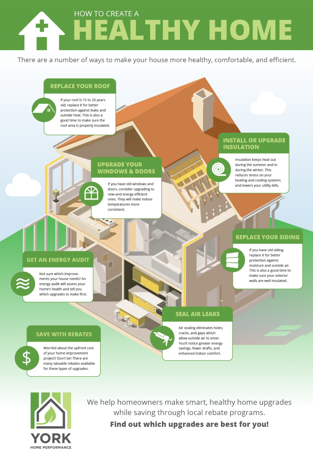 How to Create a Healthy Home - York Home Performance